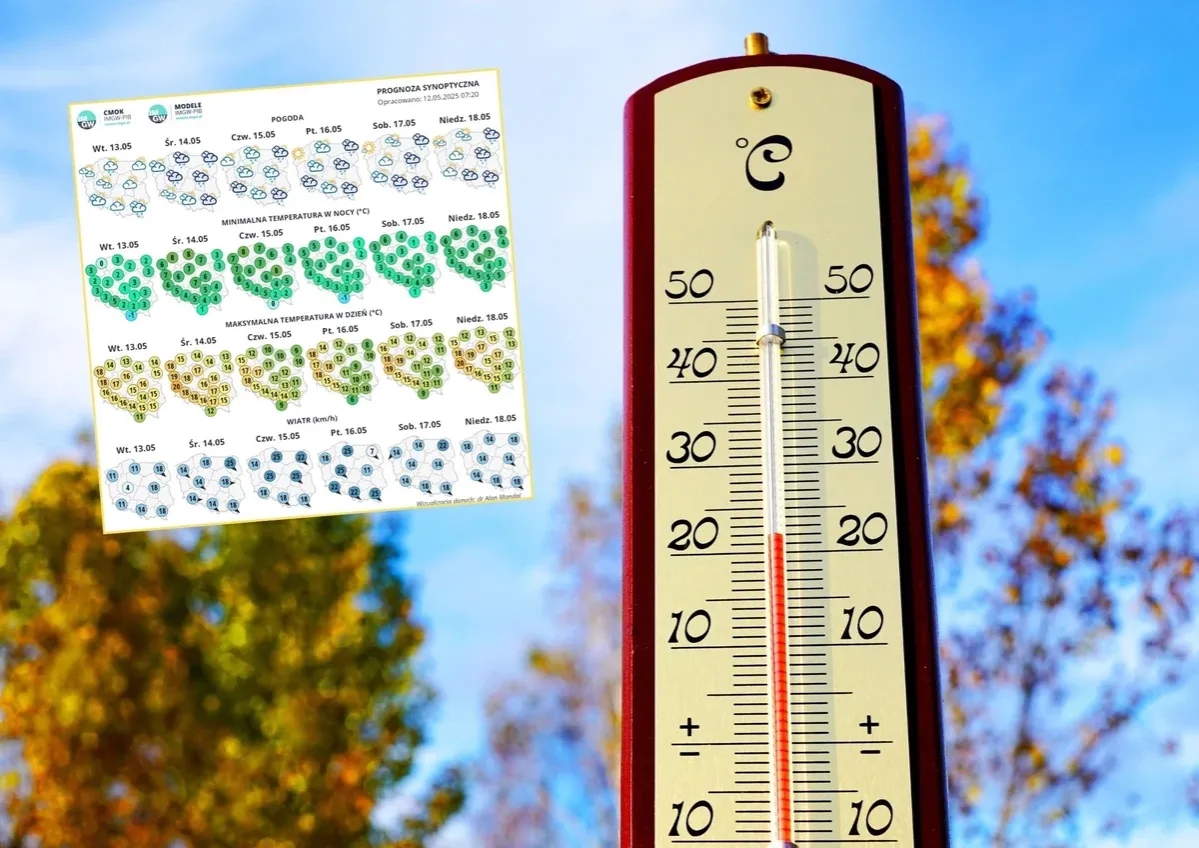 Jaka była wczorajsza temperatura? To są dane meteorologiczne!